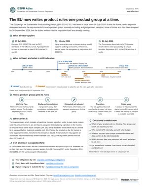 Page preview of The ESPR primer